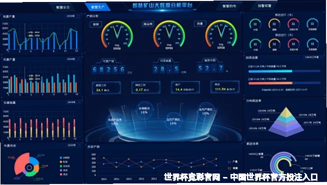 预测模型与算法