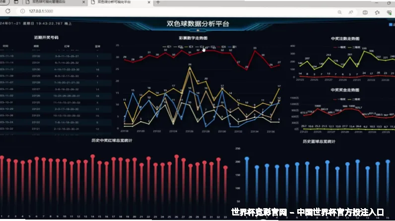 历史命中率展示
